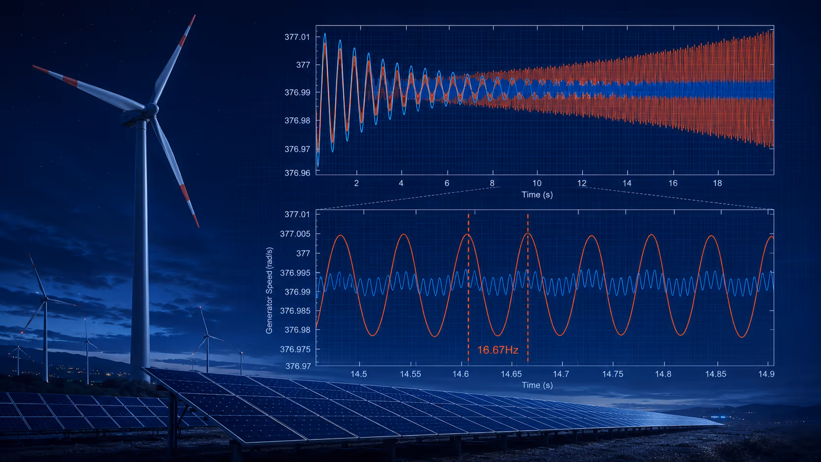 Advanced Grid Dynamics Studies
PowerFactory · PSCAD™/EMTDC™ · EMTP® · PSS®E 
