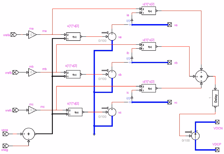 AVM principles block diagram in EMTP: the phase references vref,abc scaled by the modulation gains to ma, mb, mc; three controlled AC-side voltage sources va, vb, vc formed from the dc voltage and the modulation signals; and the phase currents combined with the modulation and summed through a delay block into the dc-side current source feeding the VDCP and VDCN rails.