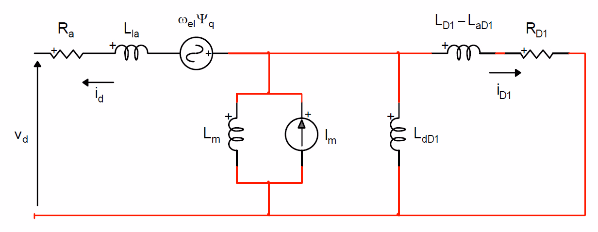 d-axis equivalent circuit of a permanent-magnet synchronous machine, the magnet shown as a constant flux source.