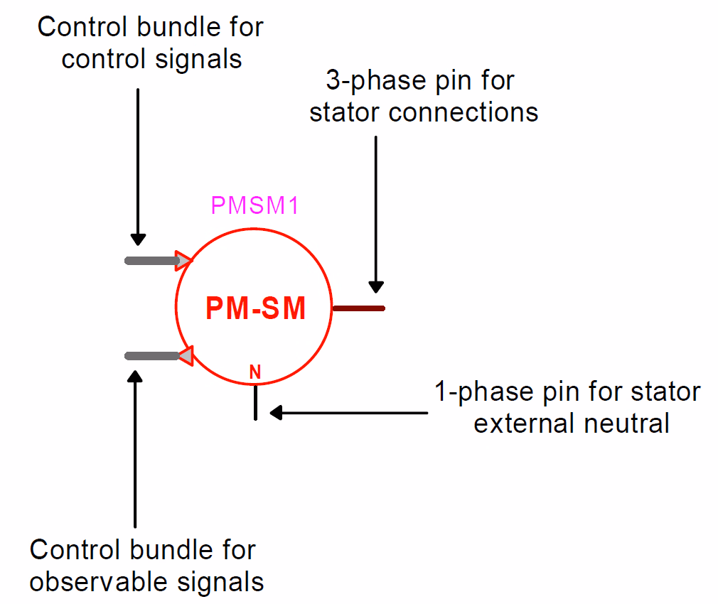 The EMTP permanent-magnet synchronous-machine device symbol.