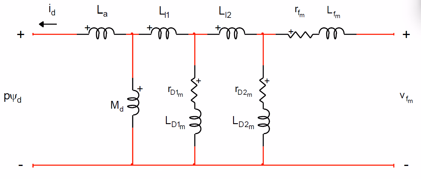 d-axis equivalent circuit solved in EMTP, showing the field winding, d-axis damper and the Canay leakage path.