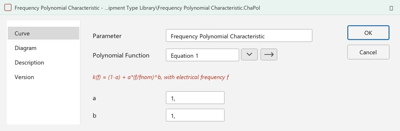 PowerFactory Frequency Polynomial Characteristic (ChaPol) dialog showing the polynomial k(f) = (1-a) + a*(f/fnom)^b with coefficient fields a and b.