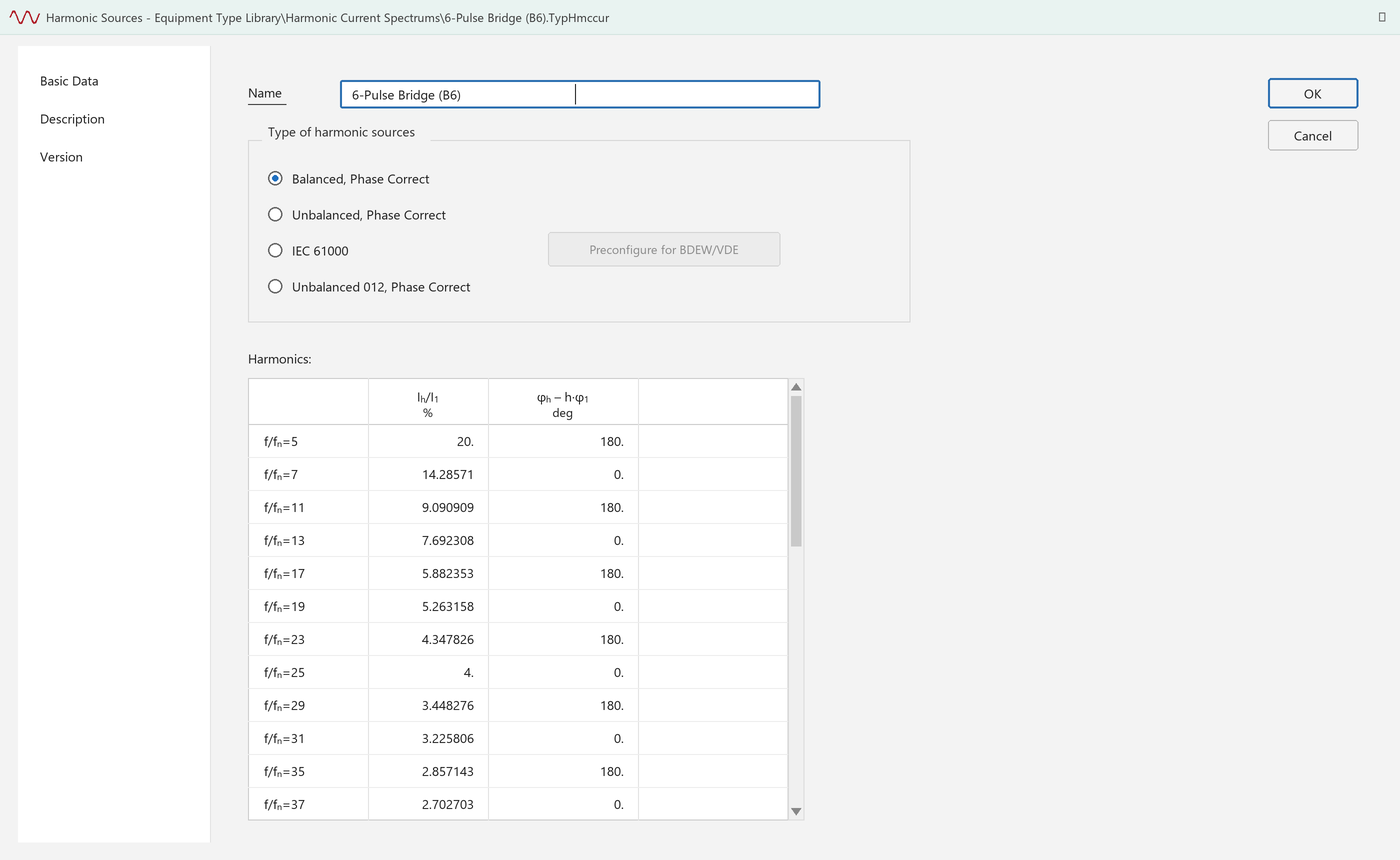 PowerFactory Harmonic Sources dialog for a 6-pulse bridge (B6) harmonic current spectrum, set to Balanced, Phase Correct, listing I_h/I_1 percentage and phase angle for harmonic orders 5, 7, 11, 13, 17, 19, 23, 25, 29, 31, 35 and 37.