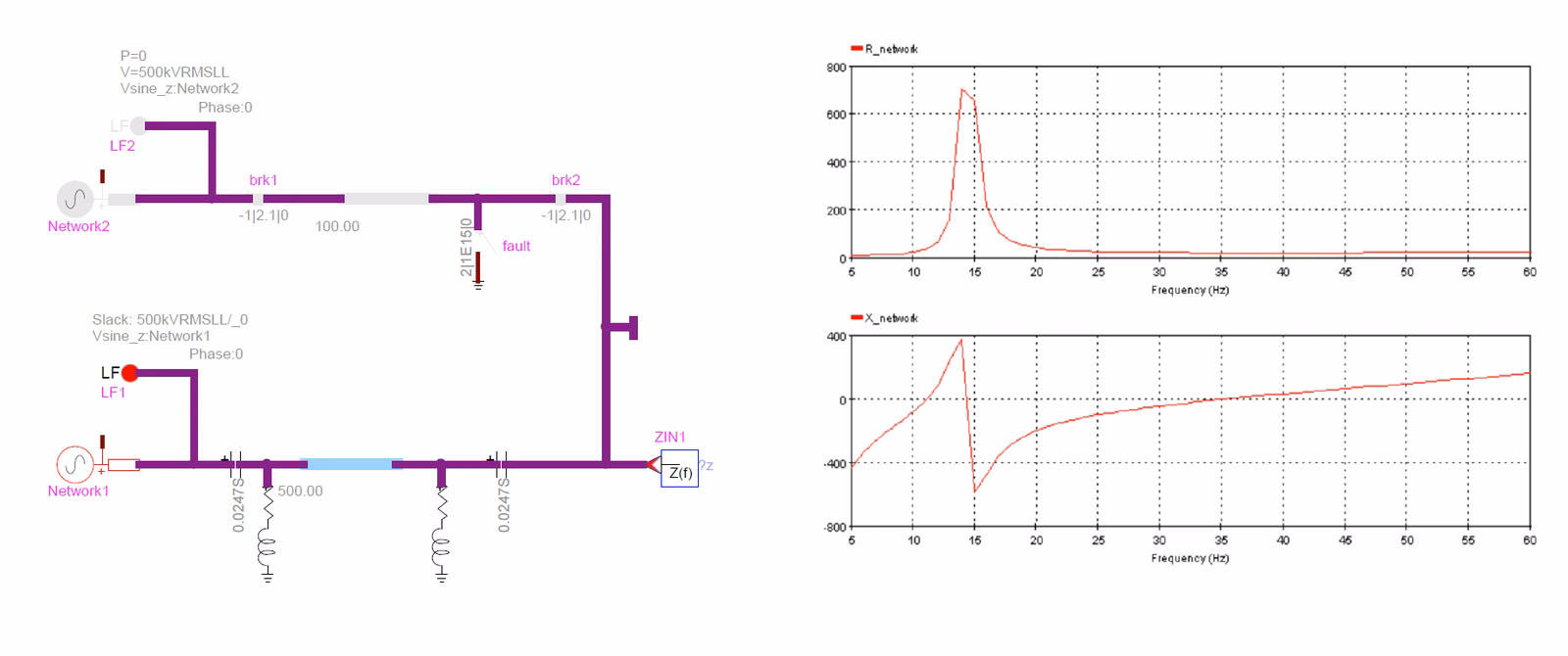 Grid-side impedance scan: the network resistance R_grid(f) shows a sharp peak near the subsynchronous resonance at about 14.5 Hz, while the reactance X_grid(f) changes sign and crosses zero at the same frequency, marking the resonant frequency f_er.