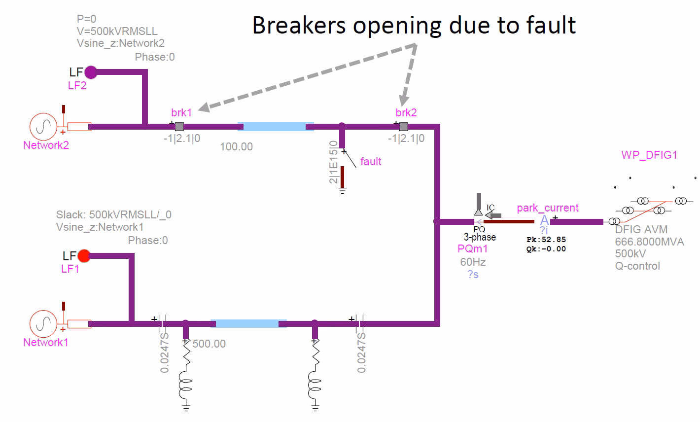 Post-fault network single-line diagram: two grid infeeds (Grid A and Grid B) feed a substation bus; the faulted line is cleared with its breakers open and isolated, while the DFIG wind park stays connected through the series-compensated corridor that remains in service &mdash; the configuration screened for SSCI.