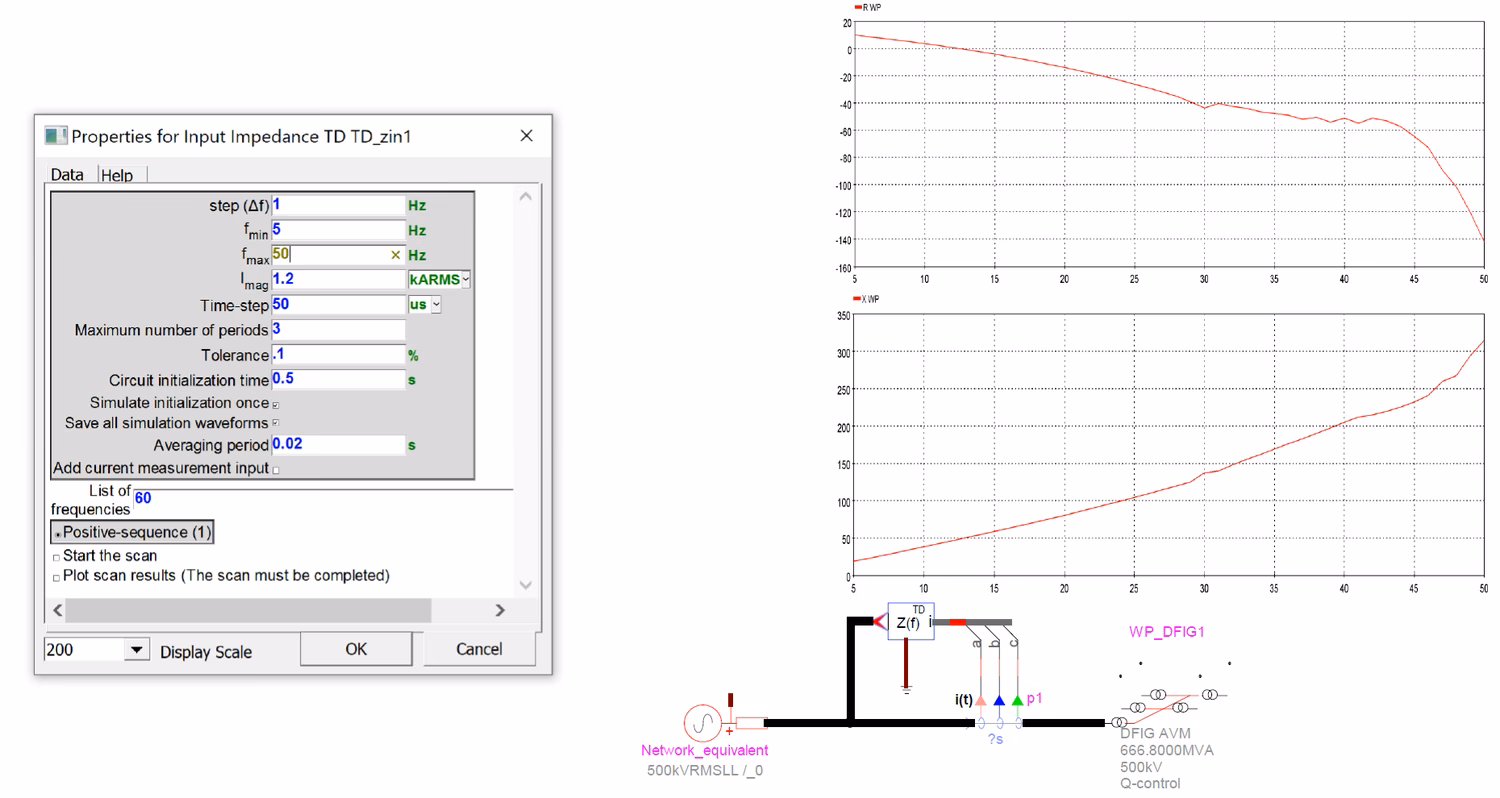Turbine-side scan in EMTP: the Input Impedance TD device mask (frequency step 1 Hz, 5 to 50 Hz, 1.2 kA RMS perturbation, 50 microsecond time-step, 0.5 s initialisation, positive sequence, 60 Hz filtered out); the equivalent-grid test circuit with the DFIG average-value model connected to a network equivalent and the impedance probe with current injection at the interface; and the resulting turbine resistance R_WP and reactance X_WP versus frequency, the resistance turning negative across much of the 5 to 50 Hz band.