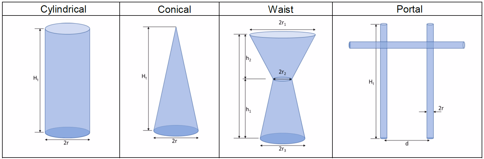 Four idealised tower shapes used to estimate tower surge impedance: cylindrical, conical, waist and portal (H-frame) structures.