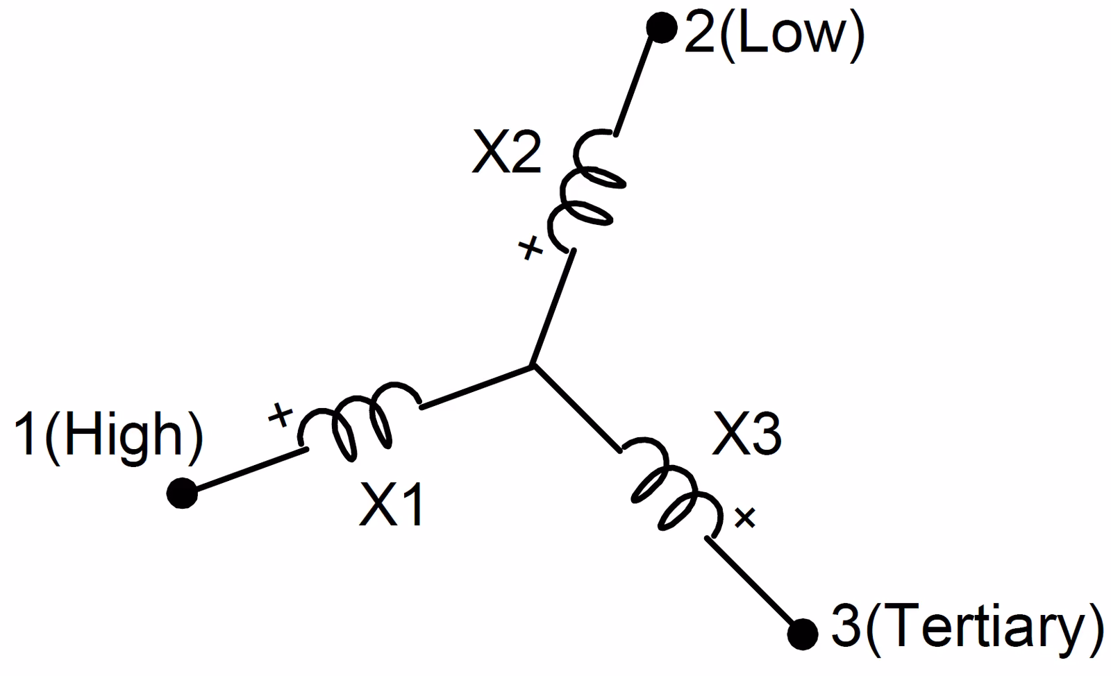 Equivalent star circuit for zero-sequence short-circuit tests