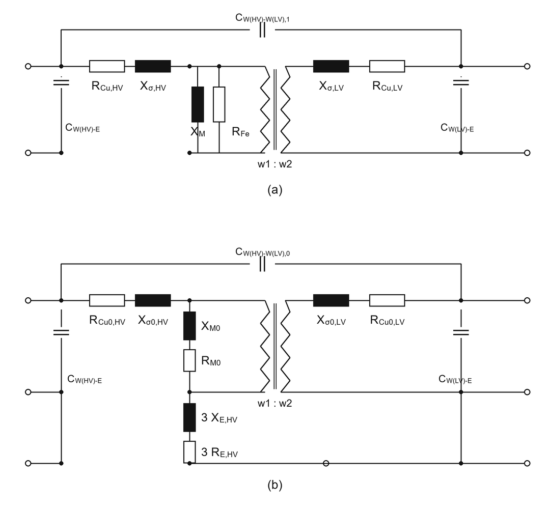 Transformer high-frequency equivalent circuit. (a) positive-sequence: HV and LV series resistance and leakage reactance, a magnetising branch of X_M and R_Fe, an ideal w1:w2 transformer, with winding-to-earth capacitances C_W(HV)-E and C_W(LV)-E and a winding-to-winding capacitance C_W(HV)-W(LV),1. (b) zero-sequence: similar series elements with X_M0 and R_M0 and an earthing branch 3 X_E,HV and 3 R_E,HV to earth, and capacitance C_W(HV)-W(LV),0.