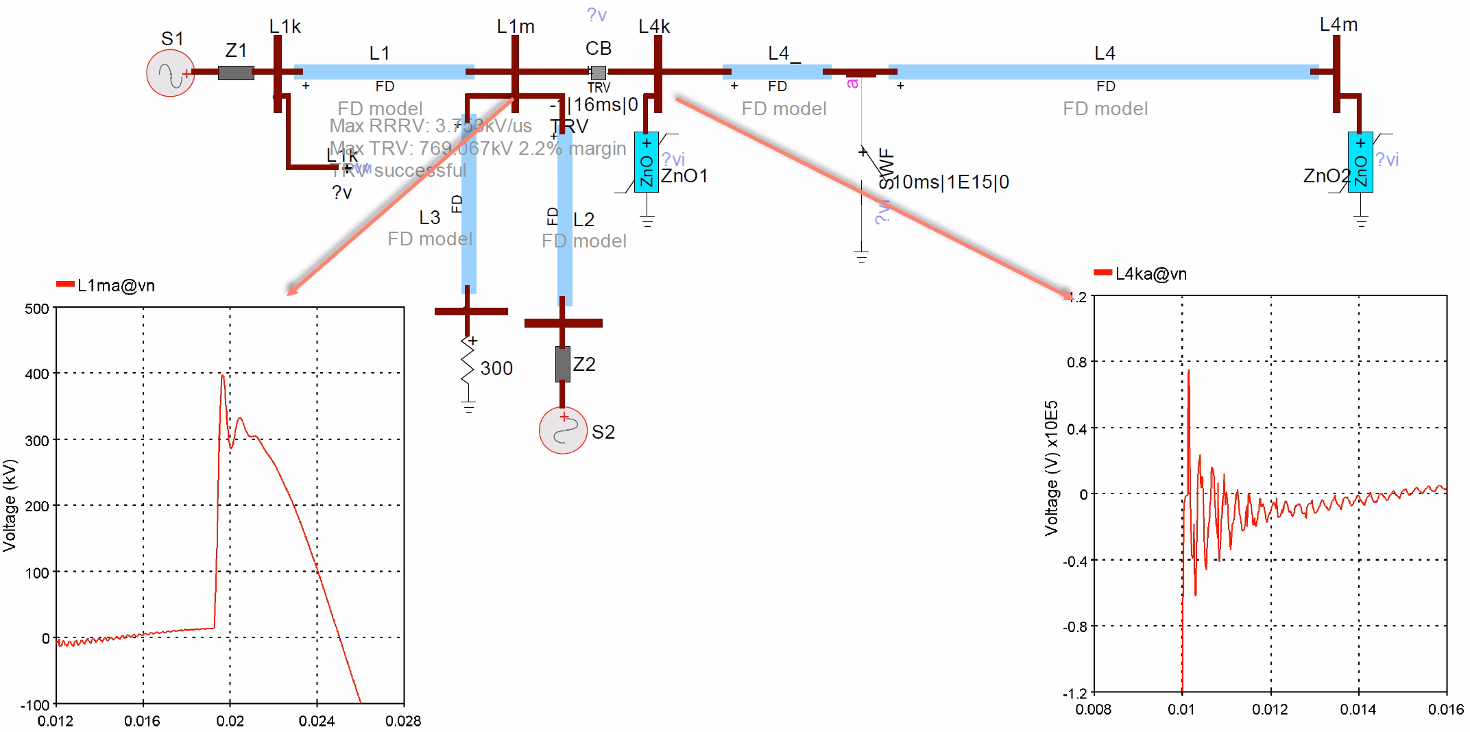 EMT study network diagram showing breaker with maximum RRRV and TRV results reported against the breaker rating